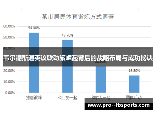 韦尔德斯通英议联劲旅崛起背后的战略布局与成功秘诀