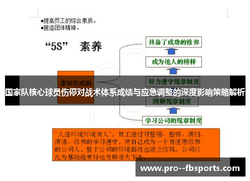 国家队核心球员伤停对战术体系成绩与应急调整的深度影响策略解析